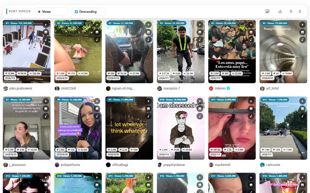 TikTok videos ranked in Sort Feed on desktop Chrome